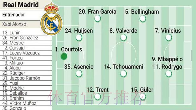 皇马体系靠近442 罗德里戈接受不会成为常规首发 皇马体系靠近442 罗德里戈接受不会成为常规首发